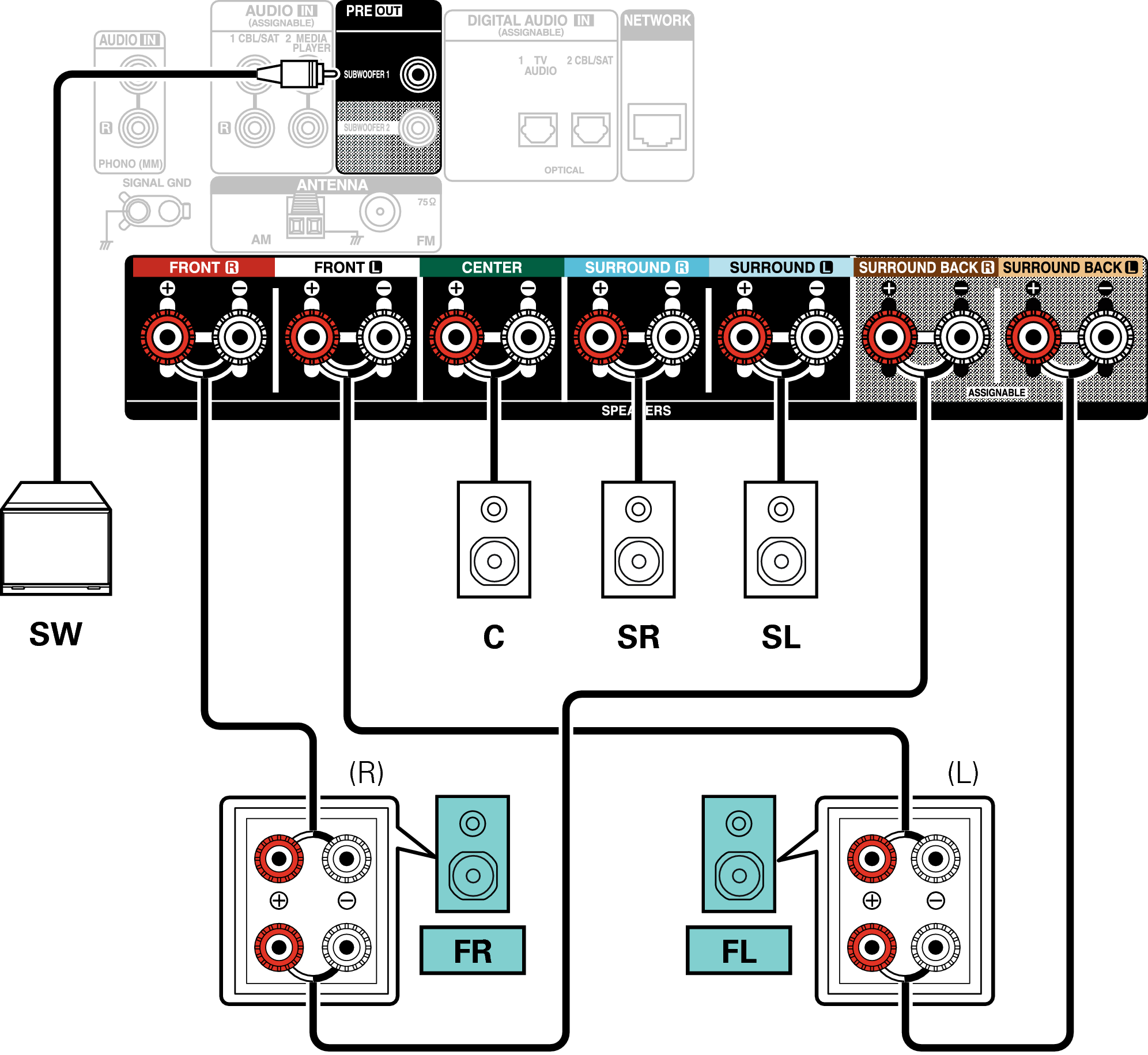 Conne SP 5.1 BiAmp X18E2